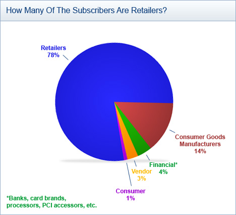 Subscribers are Retailers